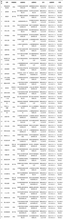 45款国产网络游戏获批重启