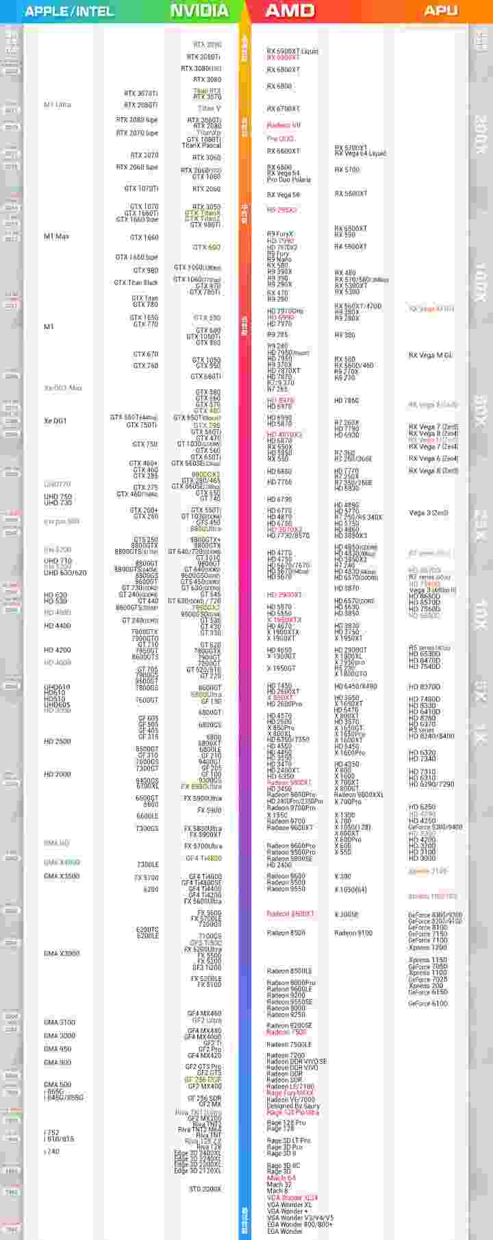 2022年4月桌面端显卡天梯图