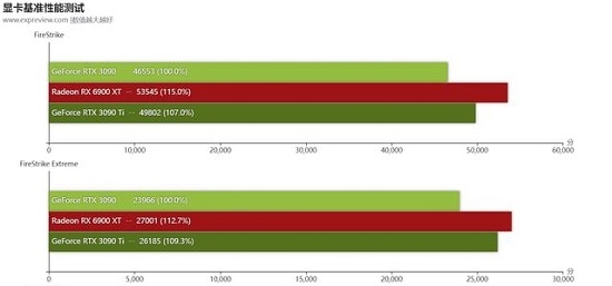 英伟达rtx3090ti专业性能测评