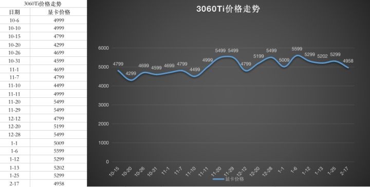 2022年4月显卡价格走势图