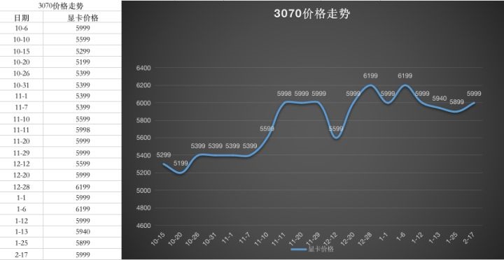 2022年4月显卡价格走势图