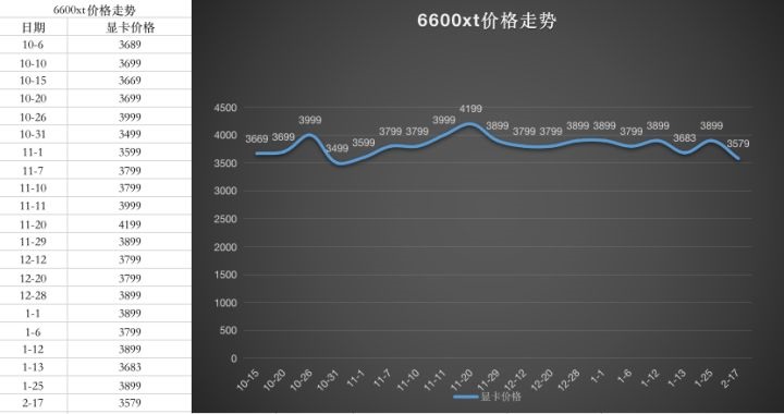 2022年4月显卡价格走势图