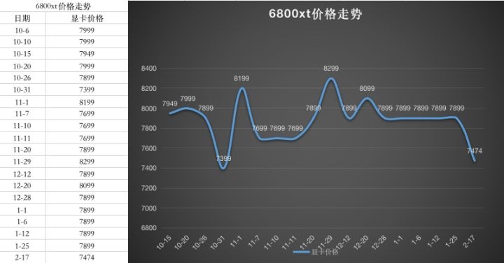 2022年4月显卡价格走势图