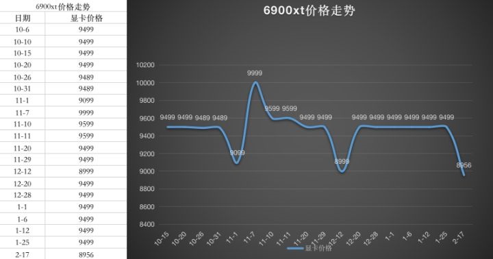 2022年4月显卡价格走势图