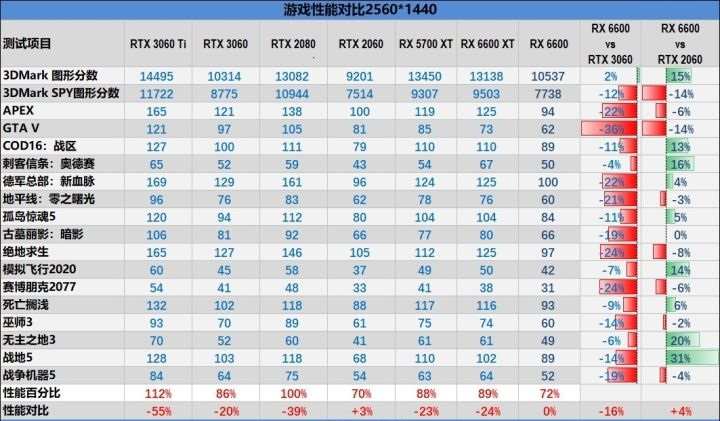 2022年5月显卡天梯图