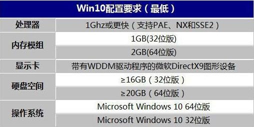 十年前的老电脑能装Win10吗