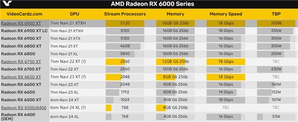 6950xt显卡性能参数介绍