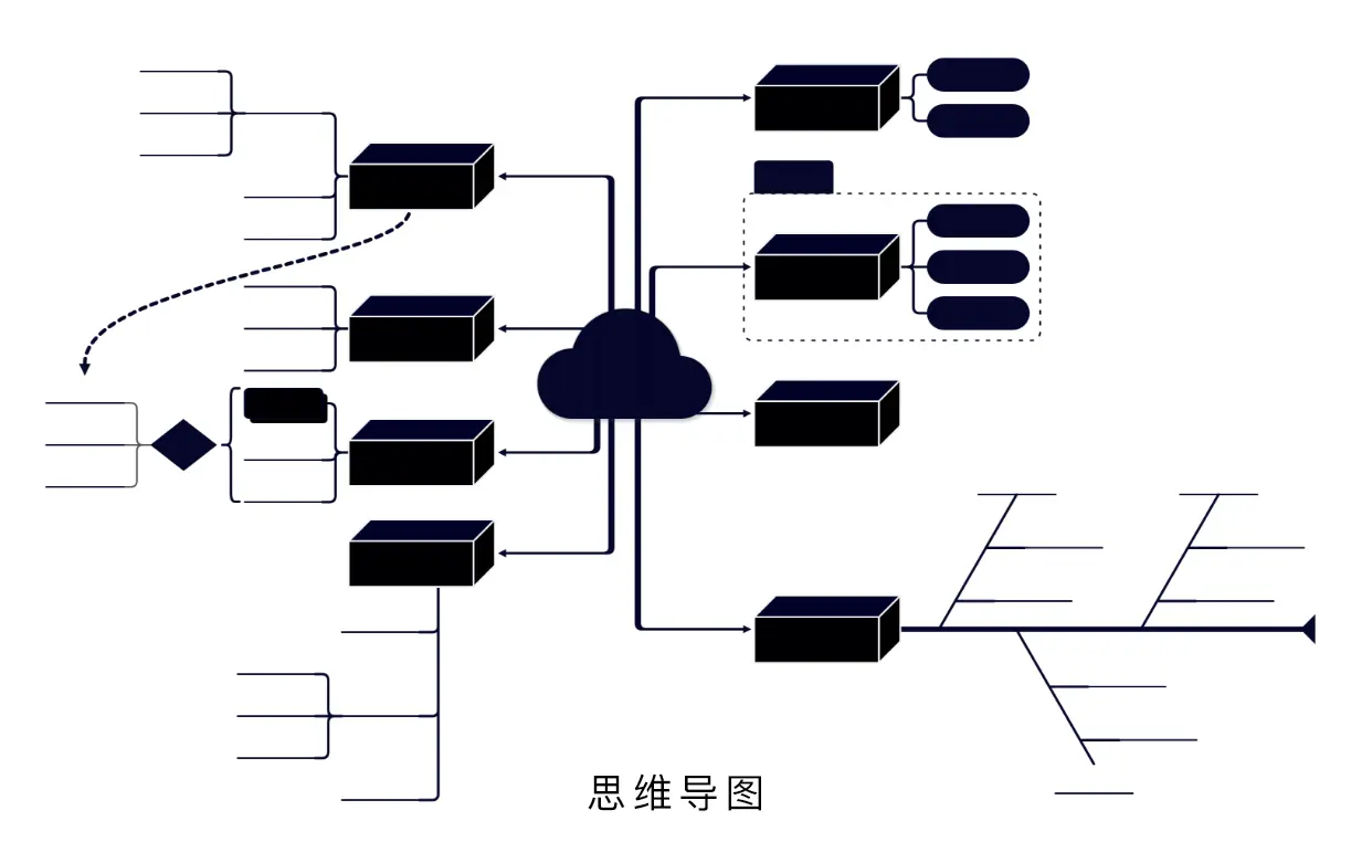 寻简思维导图