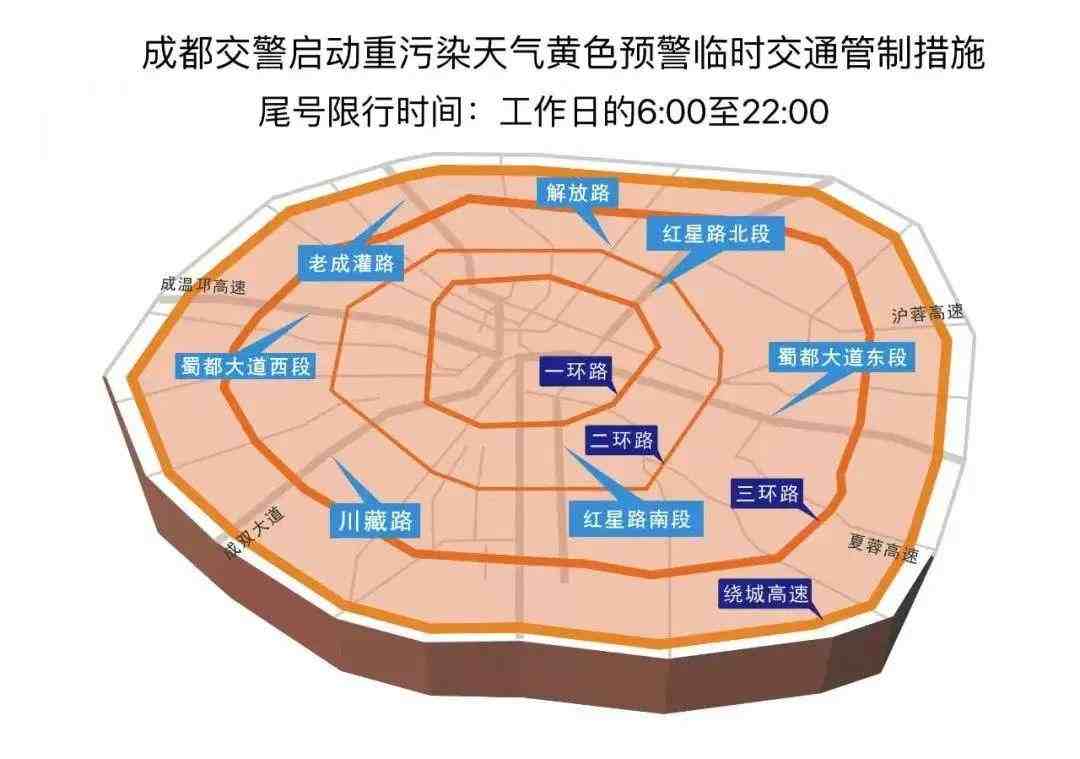 成都限号能在三环外跑吗