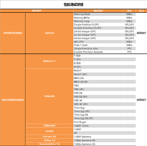 Intel Arc A750显卡深入测试：性能RTX 