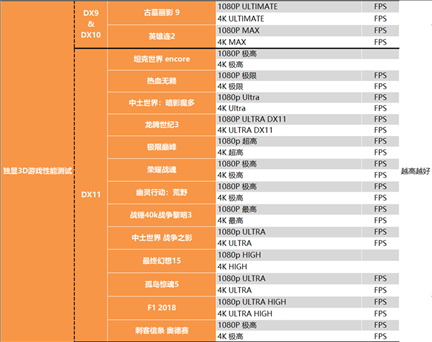 Intel Arc A750显卡深入测试：性能RTX 