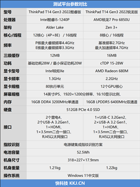 联想ThinkPad T14对比评测：生产力还得