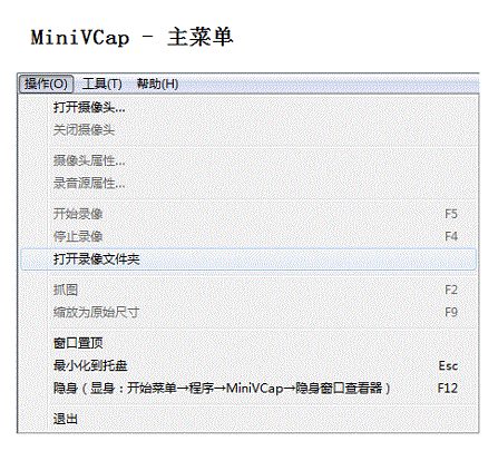 MiniVCap