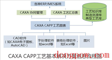 CAXA CAPP工艺图表2020