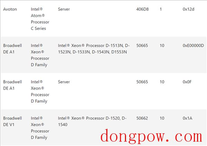 Win10 20H2 KB4589212微码更新包 官方版