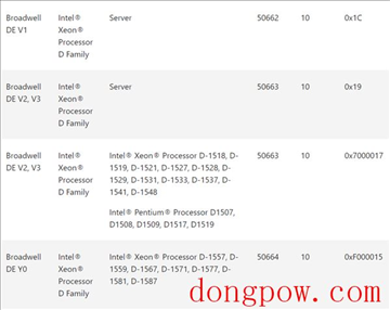 Win10 20H2 KB4589212微码更新包 官方版