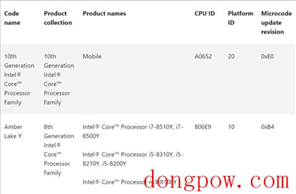 Win10 20H2 KB4589212微码更新包 官方版