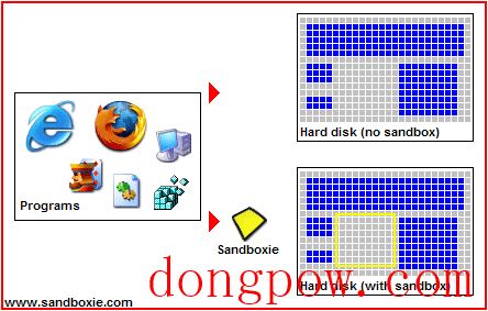 沙盘Sandboxie