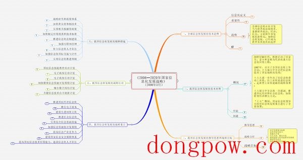 Mindjet MindManager