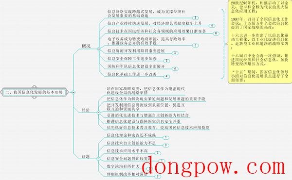 Mindjet MindManager