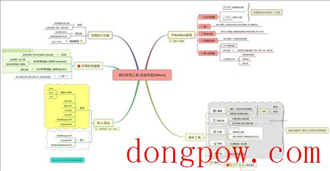 IMindMap