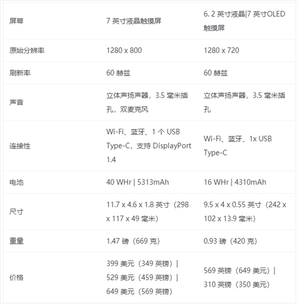 Steam deck和Switch哪个好