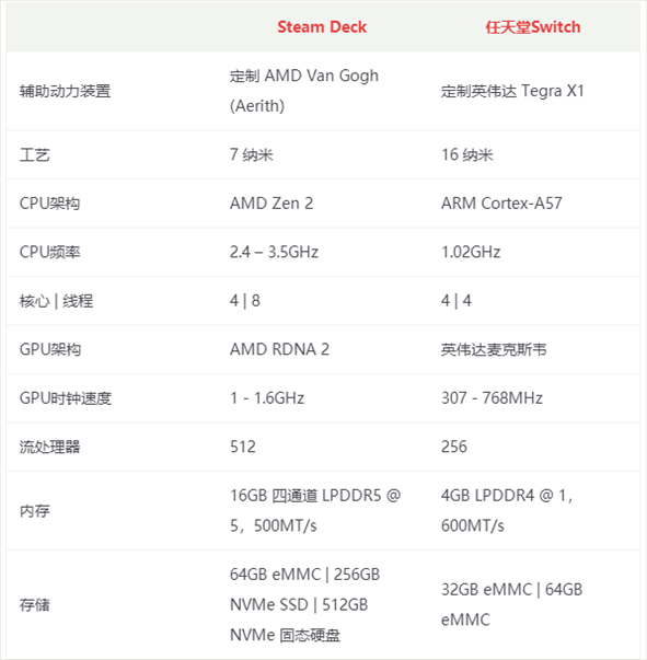 Steam deck和Switch哪个好