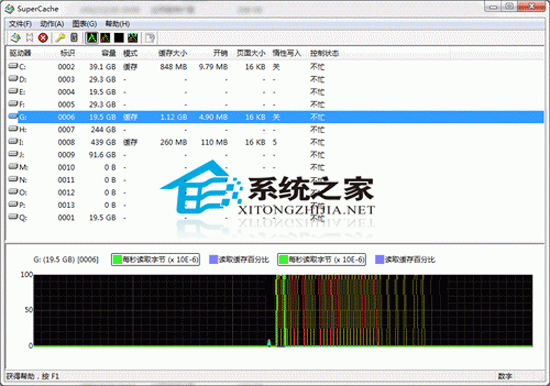 SuperSpeed SuperCache 5.1.819.0 汉化优化安装版