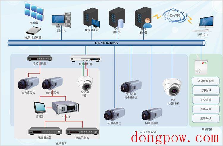 亿图网络图绘制软件