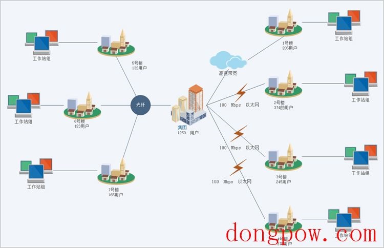 亿图网络图绘制软件