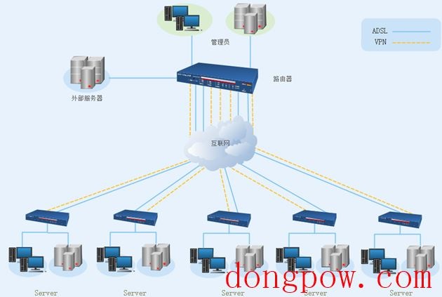 亿图网络图绘制软件