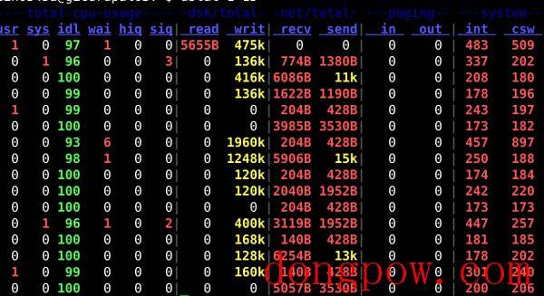  Linux如何安装使用dstat监控工具