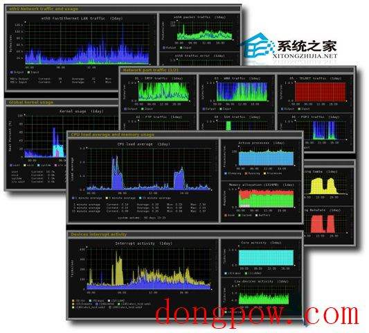  CentOS如何安装Monitorix工具