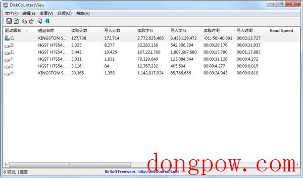 硬盘读写次数查看器(DiskCountersView) V1.25 汉化绿色版