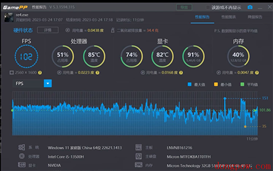 联想新款小新笔记本测试《生化危机 4 重置版》：RTX 4050 GPU 可在原生 2K 分辨率下流畅运行