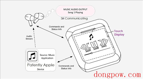 苹果AirPods推出新专利：通过耳机充电盒可以控制音乐播放