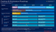 英特尔4月10日公布14代酷睿处理器基于M