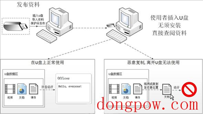 超时代U盘防复制软件系统