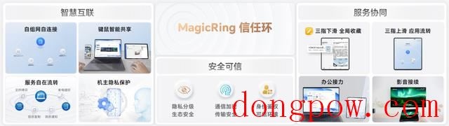 Magicos7.0有什么功能？Magicos7.0系统