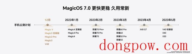 Magicos7.0有什么功能？Magicos7.0系统