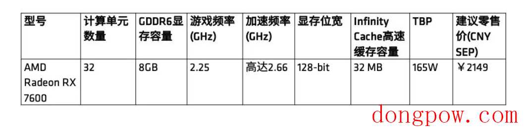 盈通发布 RX 7600 游戏高手显卡：经典