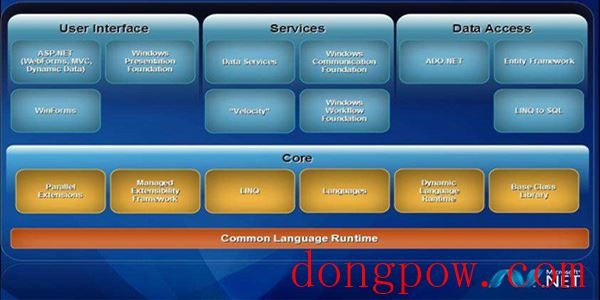 Mircosoft.Net Framework