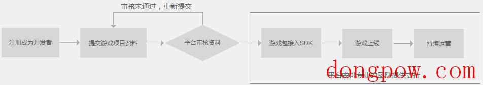 腾讯WeGame平台