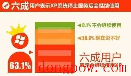 XP Mode帮你解决XP停止服务后