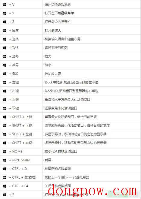 常用Windows10 Win键组合快捷键汇总