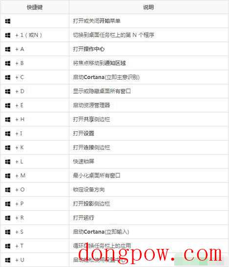 常用Windows10 Win键组合快捷键汇总