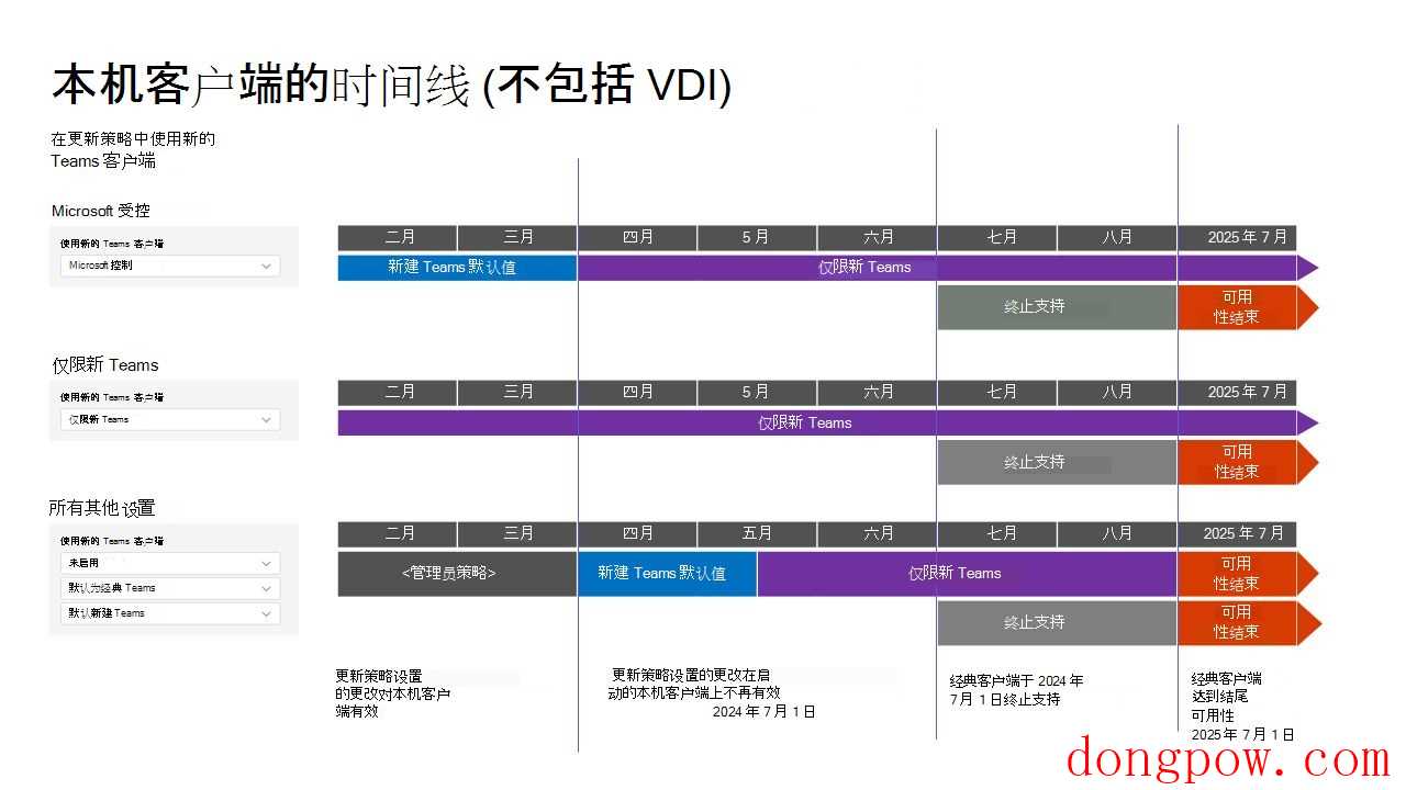 微软经典版 Teams 7 月 1 日将停止支持