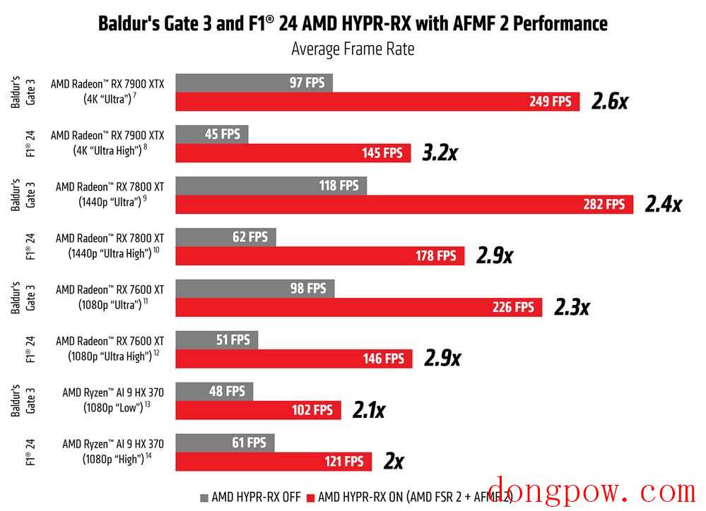 AMD发布十月最新驱动24.9.1！