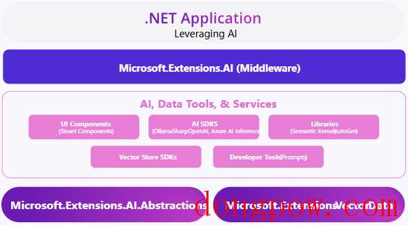 微软正式发布.NET 9！