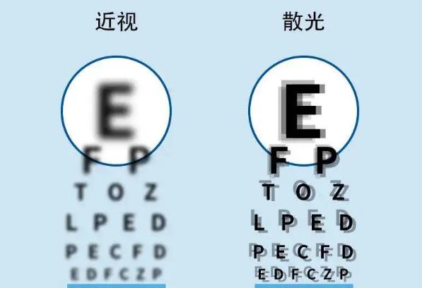 散光的症状有哪些？散光可以戴